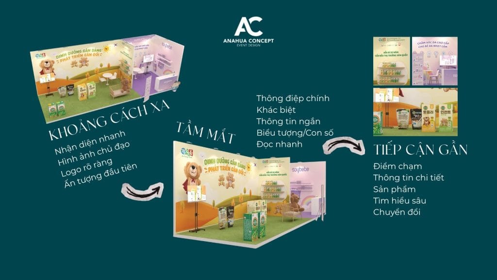 Phân lớp thị giác trong thiết kế gian hàng triển lãm thương mại - Anahua Concept