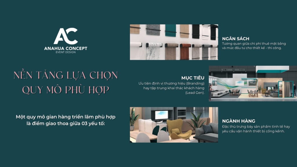 Đồ họa phân tích các yếu tố ngân sách, mục tiêu và ngành hàng để lựa chọn quy mô gian hàng triển lãm phù hợp